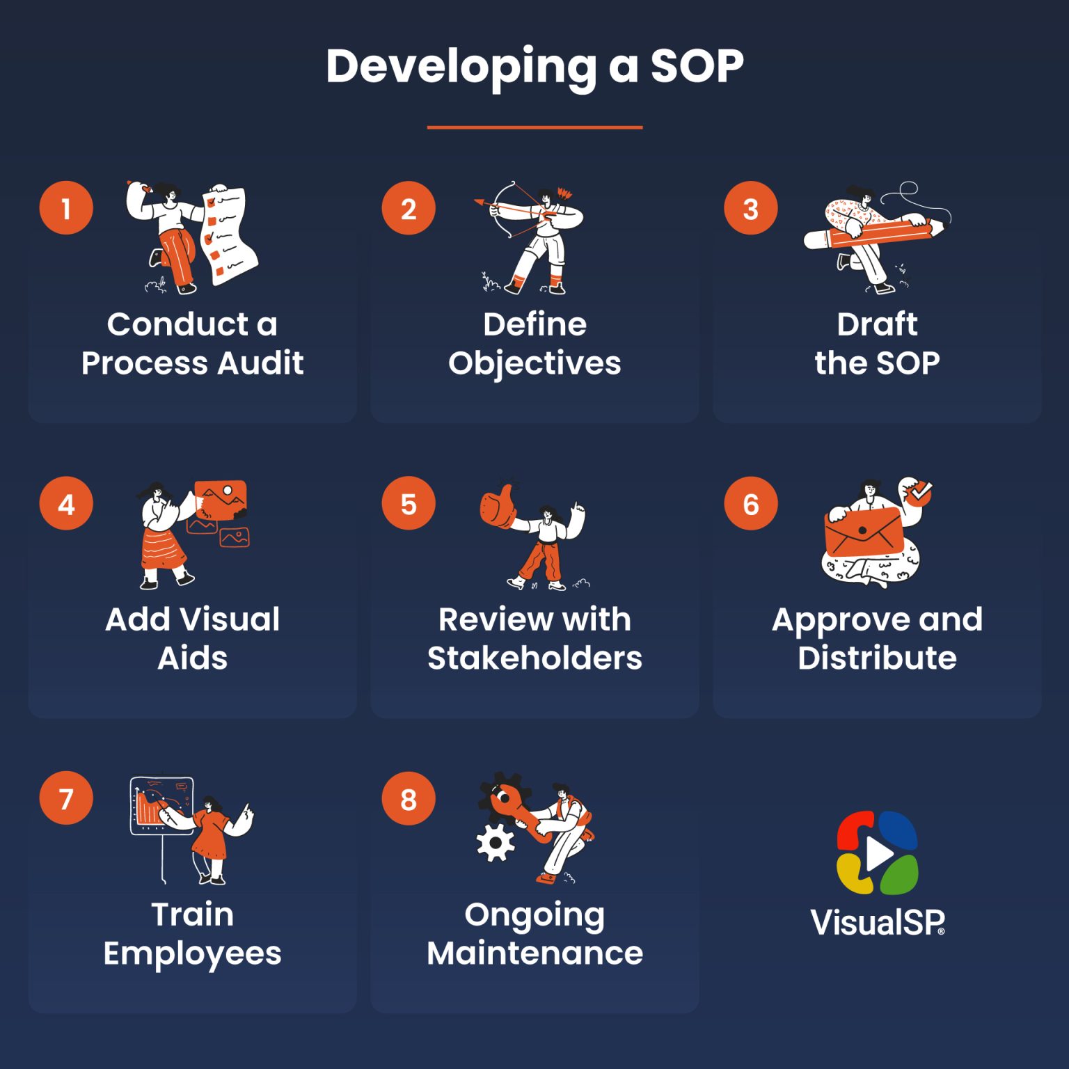 Standard Operating Procedures in 2025: A Closer Look | VisualSP