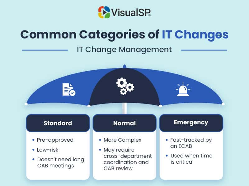 Common Categories of IT Changes