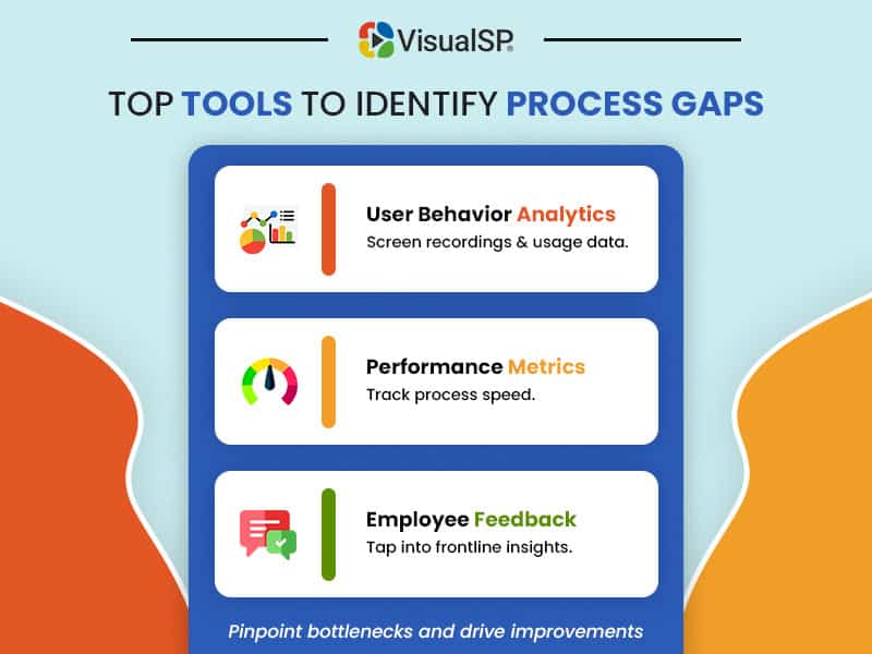 Top Tools to Identify Process Gaps