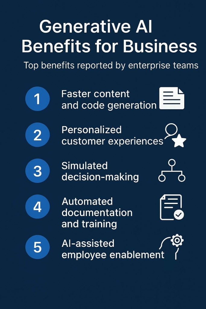 Generative AI Benefits for Business