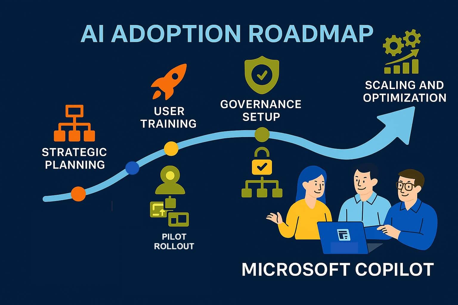 Microsoft Copilot for Enterprise: Effective Adoption Plan | VisualSP