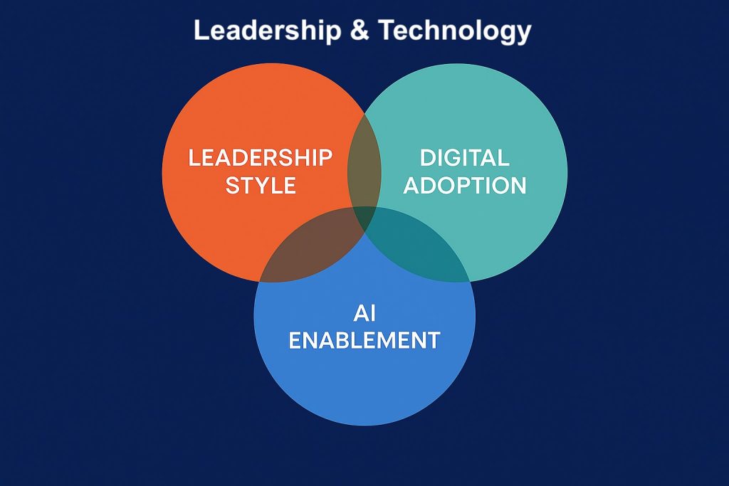 Leadership & Technology