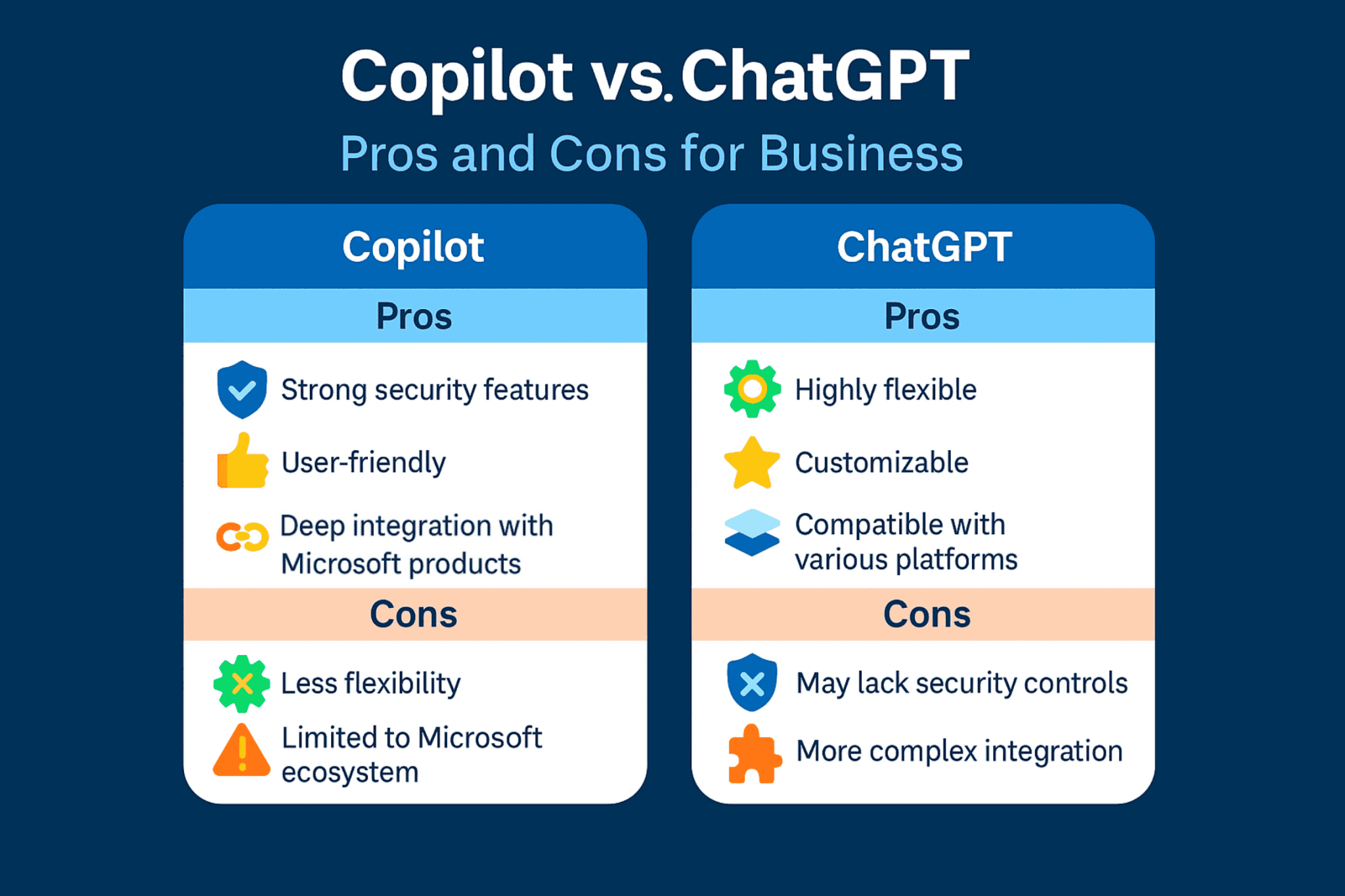 Copilot or ChatGPT Which AI Tool Is Better for Your Business VisualSP