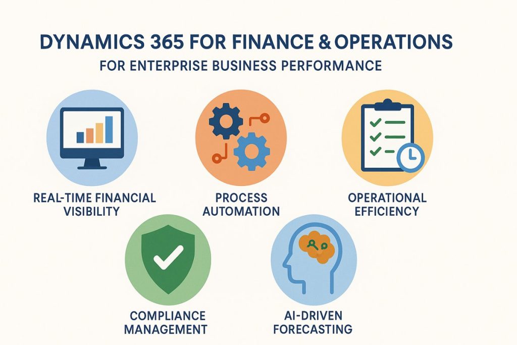 Dynamics365 Enterprise Performance