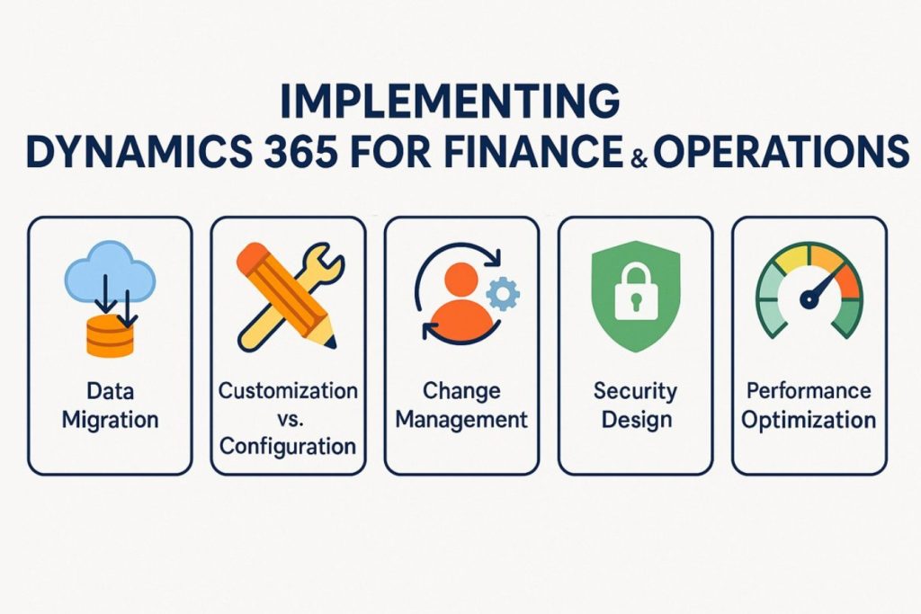 Implementing Dynamics365 Finance Operations