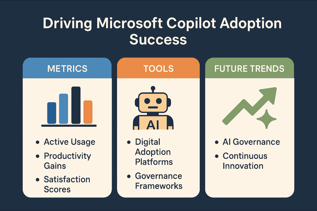 Driving Microsoft Copilot Adoption Success