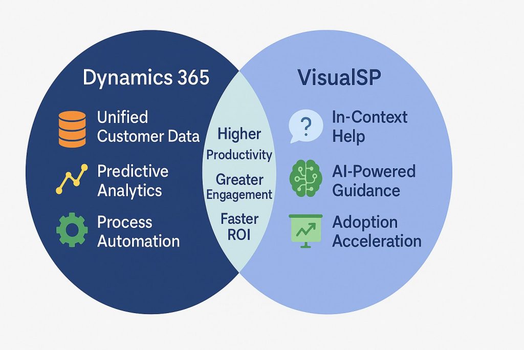 Dynamics 365 and VisualSP Integration Benefits