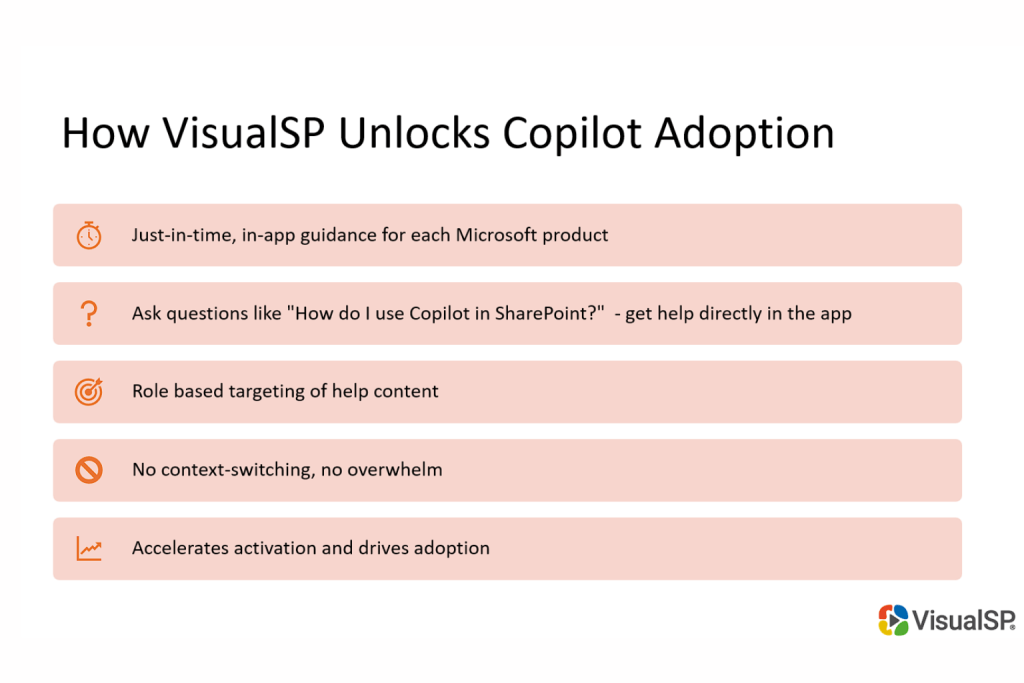 How visual SP unlocks copilot adoption