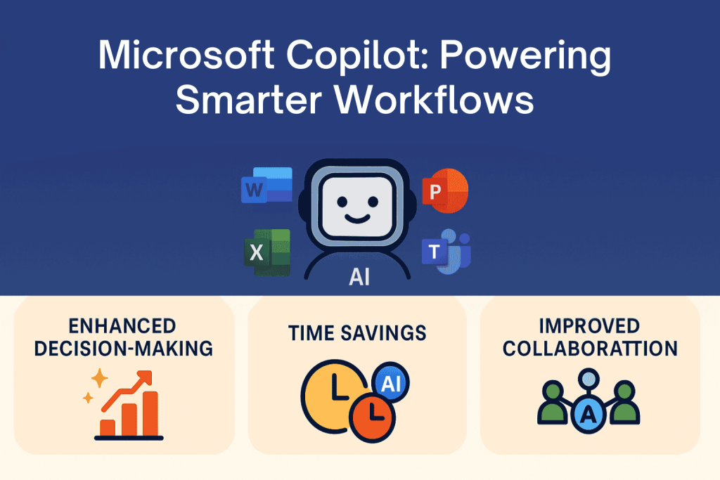 Microsoft Copilot Powering Smarter Workflows