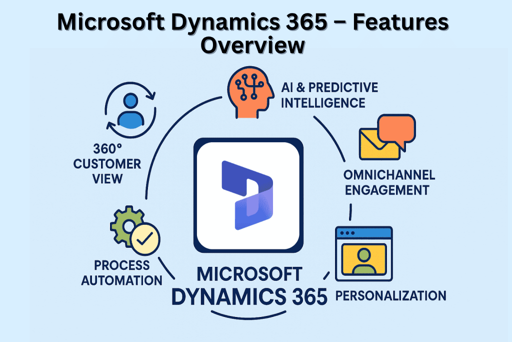 Microsoft Dynamics 365 – Features Overview
