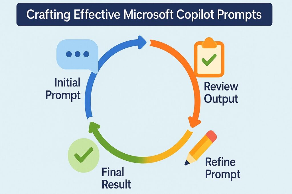 Crafting Effective Microsoft Copilot Prompts