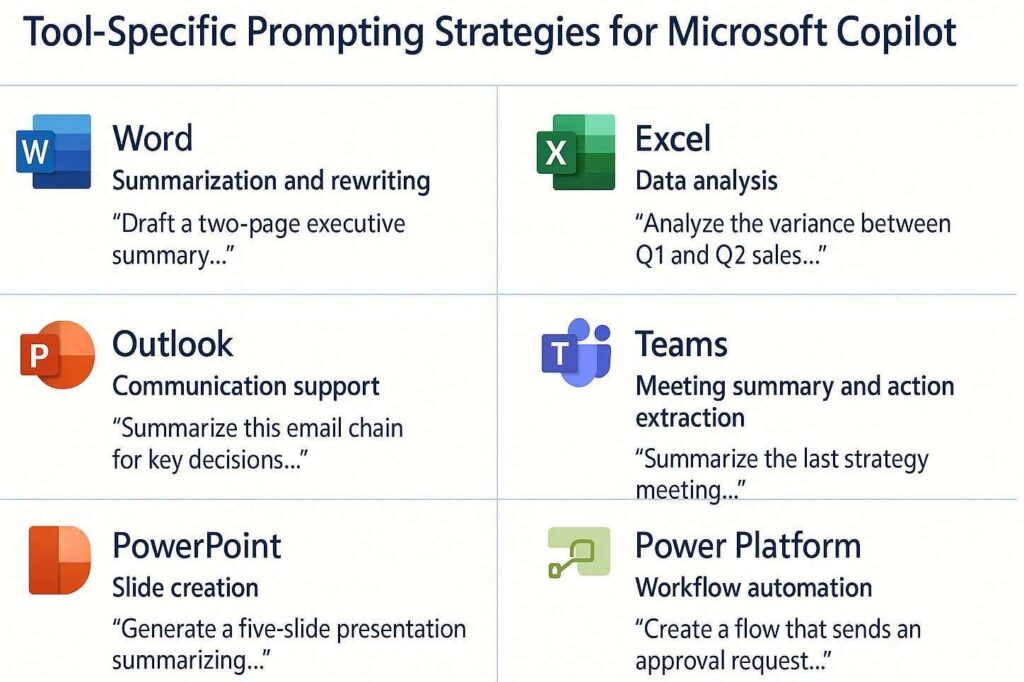 Tool-Specific Prompting Strategies for Microsoft Copilot