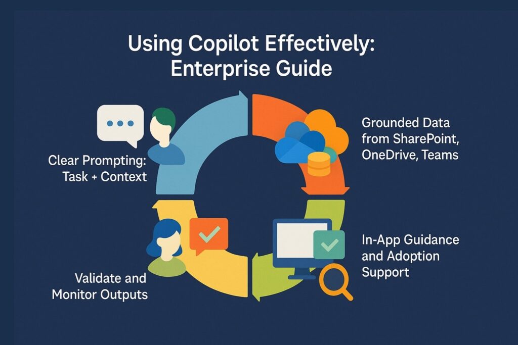 Using Copilot Effectively Enterprise Guide