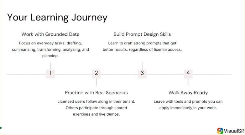 Your Learning Journey