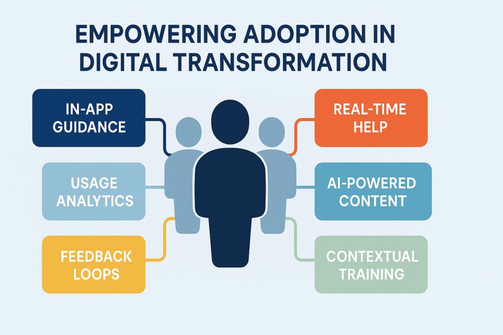 Empowering Adoption in Digital Transformation