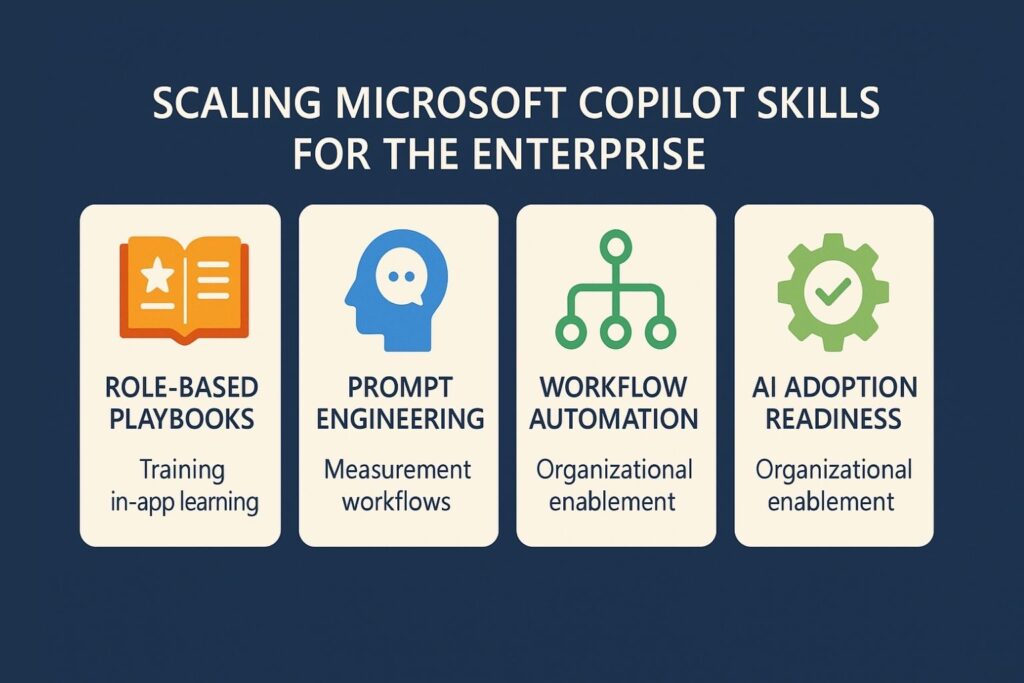 Enterprise Adoption and Scaling Copilot Skills