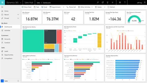 Dynamics 365 Sales interface showing pipeline and dashboard views