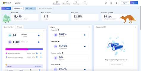 Combining session replay with heatmap data gives teams a complete picture of where workflows break down at scale.