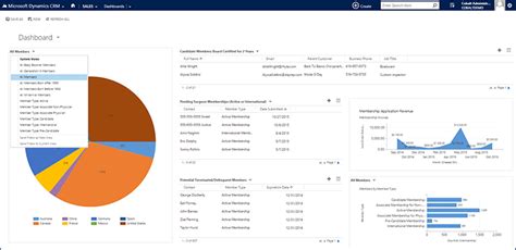 Microsoft Dynamics 365 dashboard interface