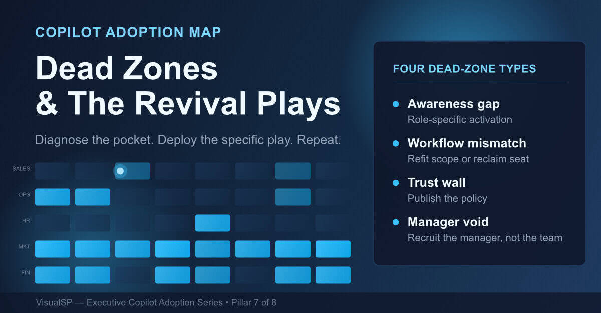 Dead Zones and The Revival Plays